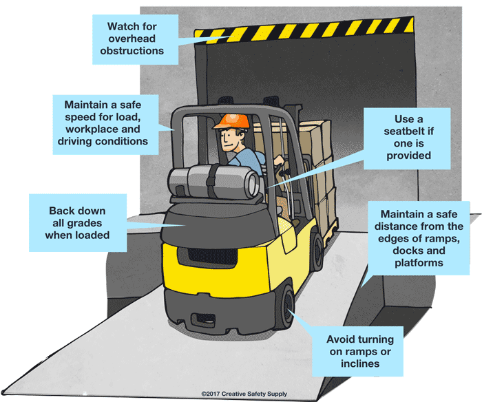 Steps to Protecting Workers from Forklift Hazards Signs, SKU: SP-0026