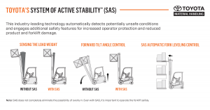 System of Active Stability (SAS)