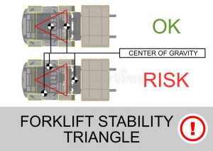 illustration of forklift stability